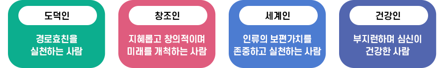 도덕인, 창조인, 세계인, 건강인